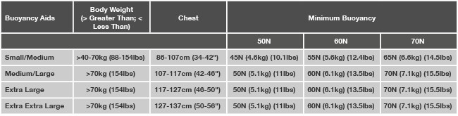 Yak Kallista buoyancy aid sizing