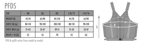 Peak River Guide PFD size guide