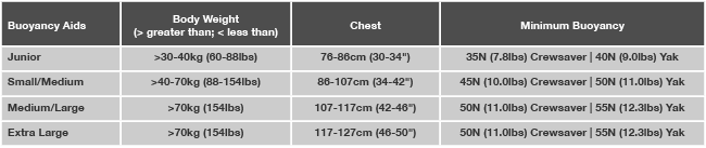 Yak Blaze buoyancy aid sizing