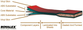 Lightweight canoes used to be made from Roylaex material - Tuff Stuff in the modern lightweigh material for really light canoe manufacture