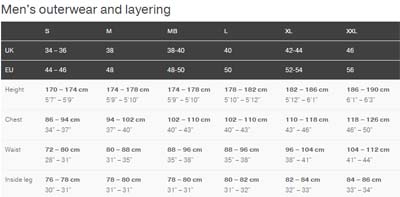 Sizes for Palm Drysuits