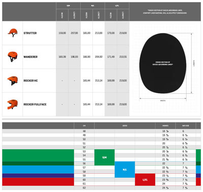 Sweet Rocker Helmet Sizing Size Chart