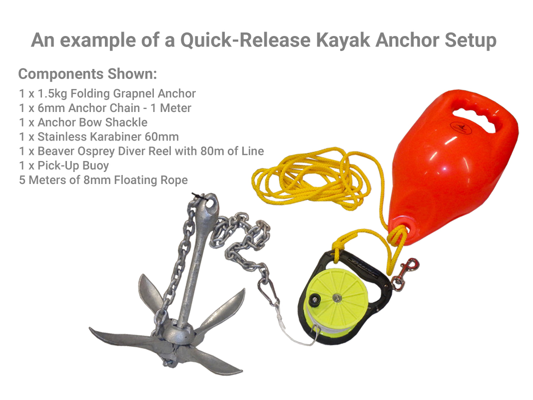 Anchors & Anchoring Equipment - Sit On Top Kayak Fishing