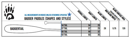 Badger Paddles BadgerTail Oiled Beavertail Canoe Paddle Blade, Shaft, Paddle Spec Dimensions