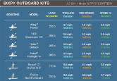 Runtime Chart For Bixpy PP-378 Outboard Motor Battery When Using Bixpy K-1 Or J-2 Electric Motors