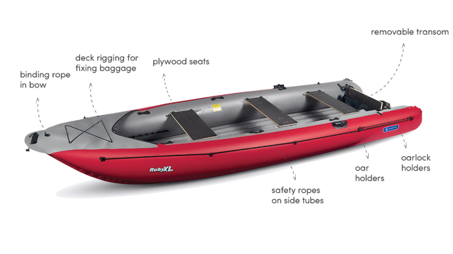 Gumotex Ruby XL, Inflatable Canoe With Transom Motor Mount, Made From Hard Wearing Nitrilon Material