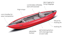 Gumotex Safari, Hard Wearing And Durable Self Bailing, Inflatable, White Water, Sit On Top Kayak, For Sale At Norfolk Canoes