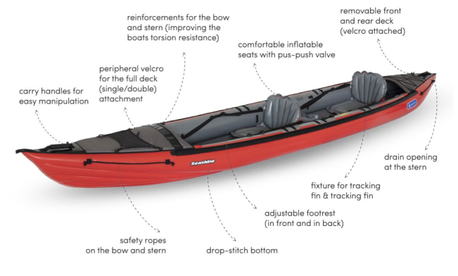 Gumotex Seashine Performance Based Inflatable Touring Kayak Features For Sale At Norfolk Canoes UK