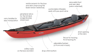 Gumotex Seashine Performance Based Inflatable Touring Kayak Features For Sale At Norfolk Canoes UK