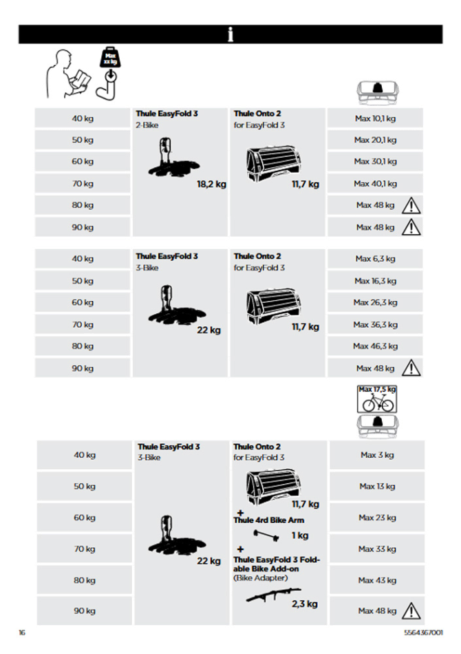 Weight Capacity Table For Thule Onto 2 For Easyfold 3